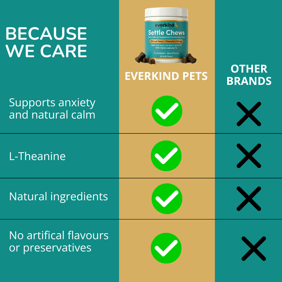 Everkind Pets vs other brands